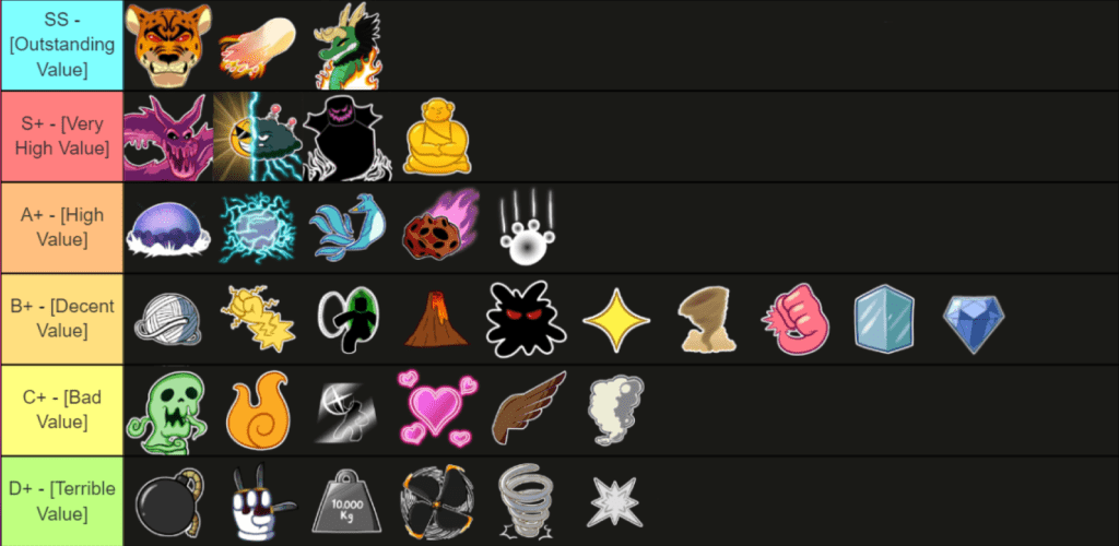 Tier List