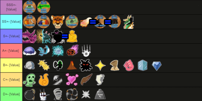 Тир лист фруктов в Блокс Фрутс Июнь 2026 Tier List 