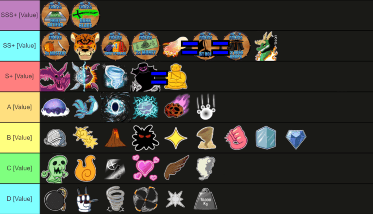 Тир лист фруктов в Блокс Фрутс Декабрь 2024 | Tier List
