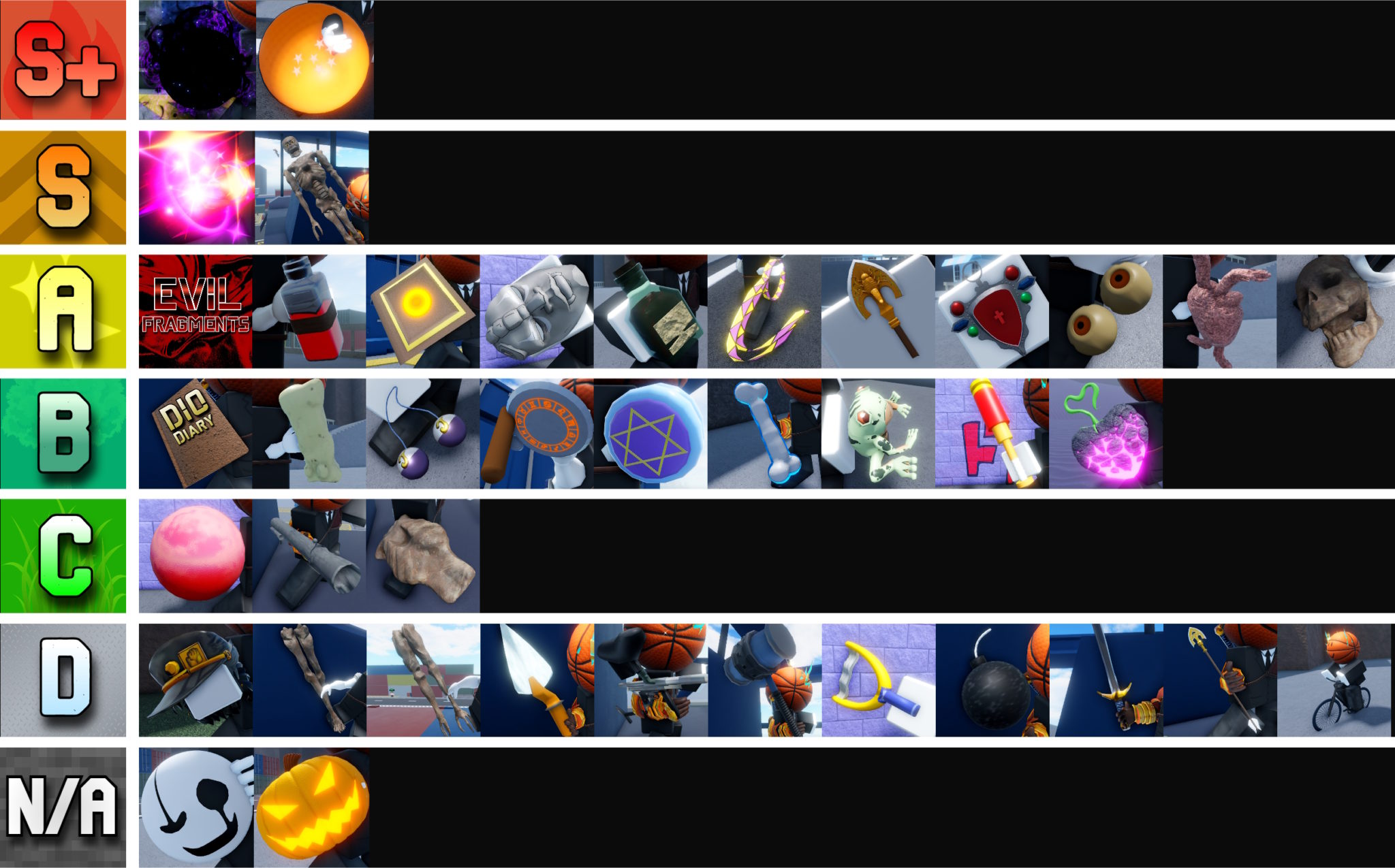 Тир Листы A Universal Time Июнь 2025 | Тир лист АУТ