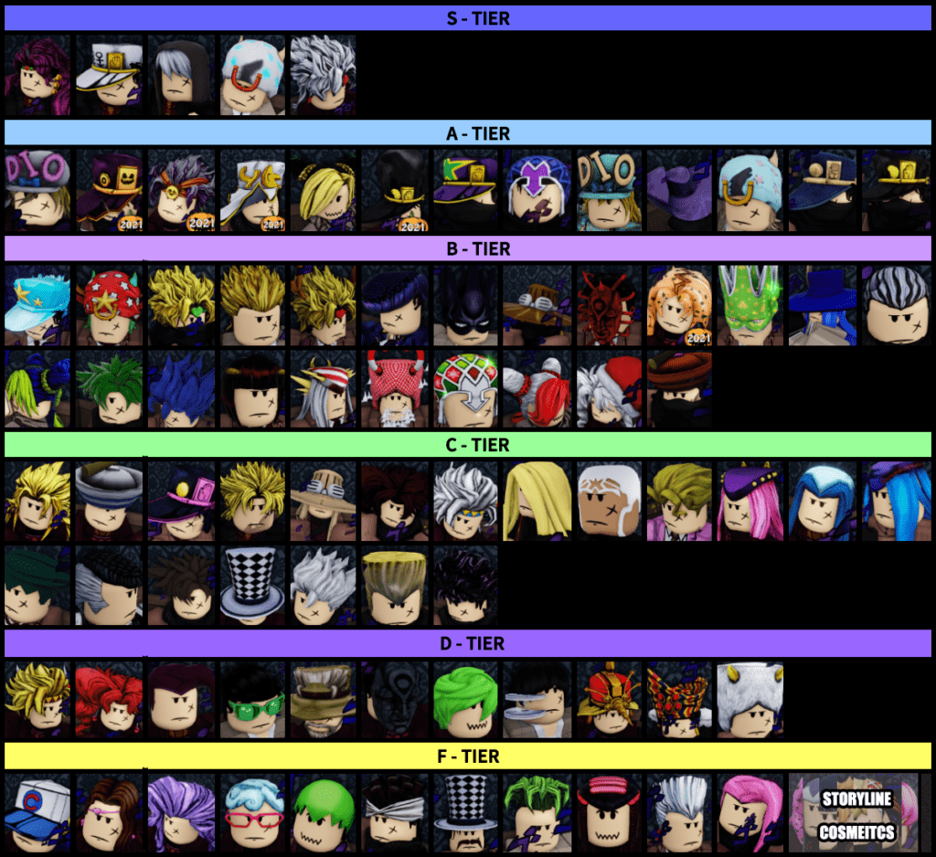 YBA Pkers Tierlist April 23rd 2023 