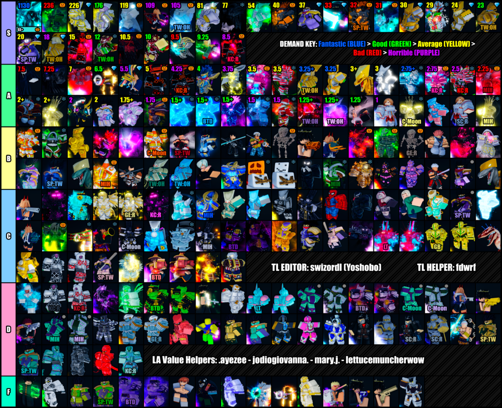 YBA PvP Tier List. Rate it, rate it now. : r/YourBizarreAdventure