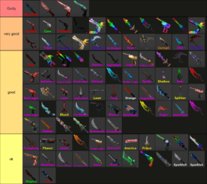 Тир лист ММ2 Июнь 2025 | Tier-list