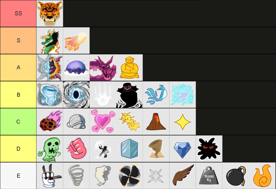 Blox fruits tier list